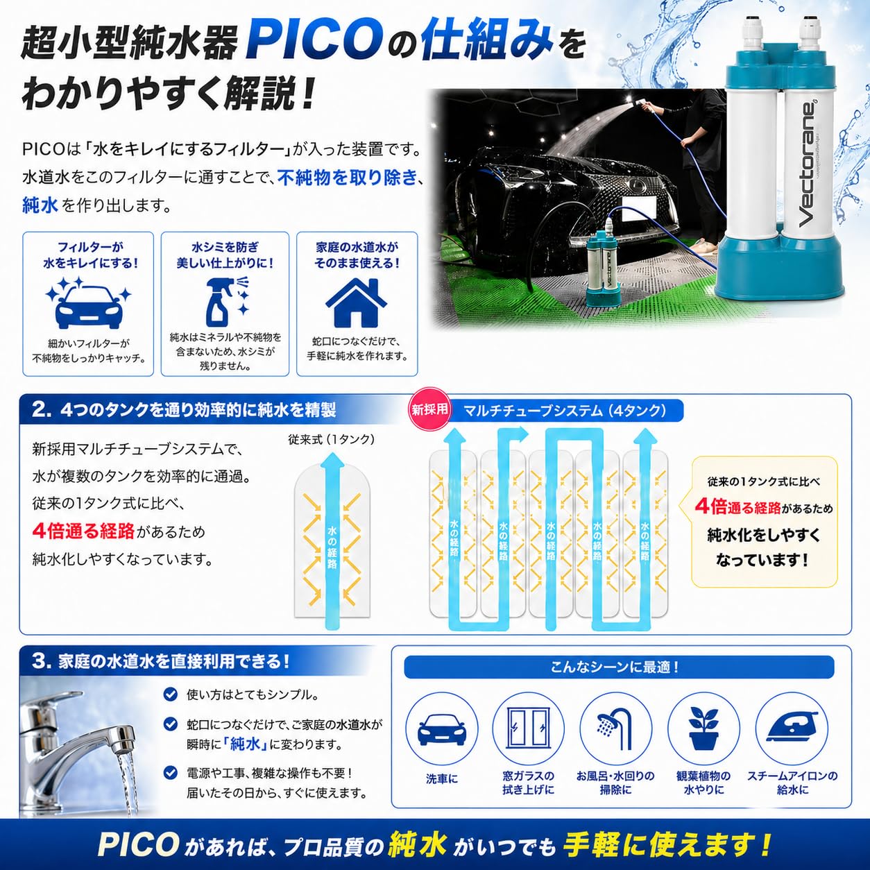 Amazon.co.jp: [VECTORANE]純水器PICO 洗車用 超小型・軽量モデル 洗車